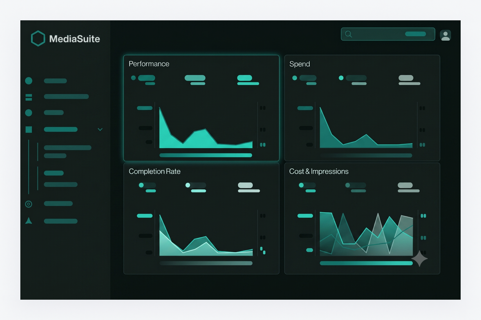 MediaSuite dashboard showing media spend, delivery, and performance metrics across markets